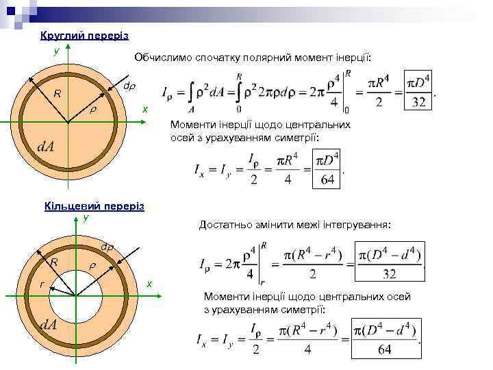 Формулы площадей через радиус