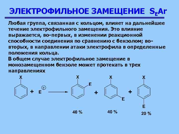 ЭЛЕКТРОФИЛЬНОЕ ЗАМЕЩЕНИЕ SEAr Любая группа, связанная с кольцом, влияет на дальнейшее течение электрофильного замещения.