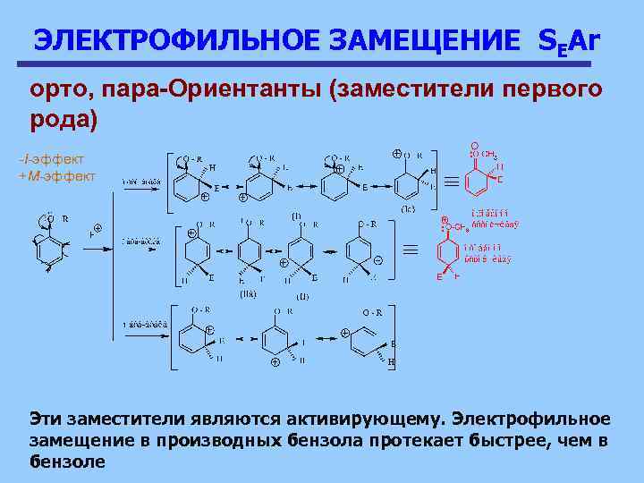 ЭЛЕКТРОФИЛЬНОЕ ЗАМЕЩЕНИЕ SEAr орто, пара-Ориентанты (заместители первого рода) -I-эффект +М-эффект Эти заместители являются активирующему.