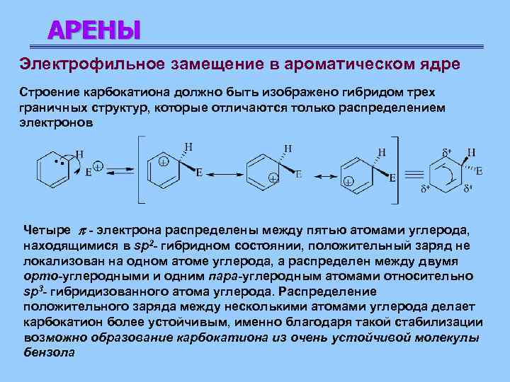 АРЕНЫ Электрофильное замещение в ароматическом ядре Строение карбокатиона должно быть изображено гибридом трех граничных