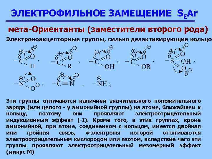 ЭЛЕКТРОФИЛЬНОЕ ЗАМЕЩЕНИЕ SEAr мета-Ориентанты (заместители второго рода) Электроноакцепторные группы, сильно дезактивирующие кольцо Эти группы