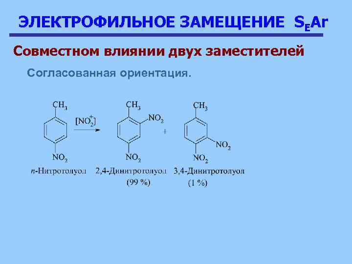 ЭЛЕКТРОФИЛЬНОЕ ЗАМЕЩЕНИЕ SEAr Совместном влиянии двух заместителей Согласованная ориентация. 