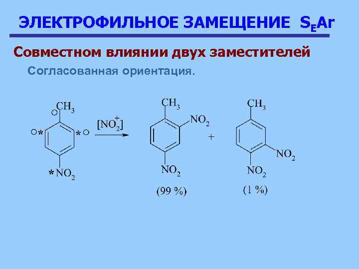 ЭЛЕКТРОФИЛЬНОЕ ЗАМЕЩЕНИЕ SEAr Совместном влиянии двух заместителей Согласованная ориентация. 
