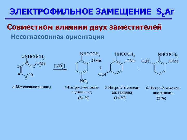 ЭЛЕКТРОФИЛЬНОЕ ЗАМЕЩЕНИЕ SEAr Совместном влиянии двух заместителей Несогласовнная ориентация 