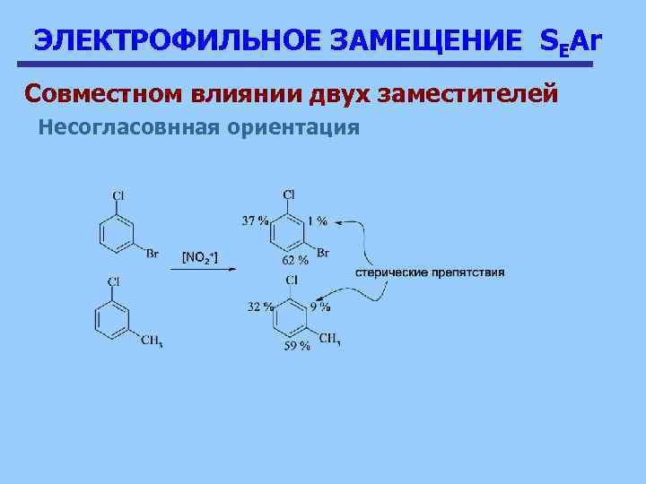 ЭЛЕКТРОФИЛЬНОЕ ЗАМЕЩЕНИЕ SEAr Совместном влиянии двух заместителей Несогласовнная ориентация 