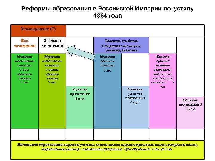 Российская империя таблица