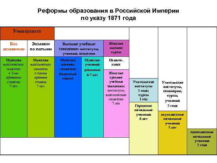 Этапы реформирования образования планы и реальность