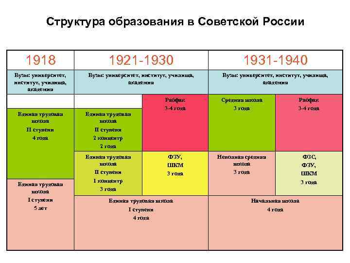 Структура школьного образования. Структура образования в России. Система образования в России.