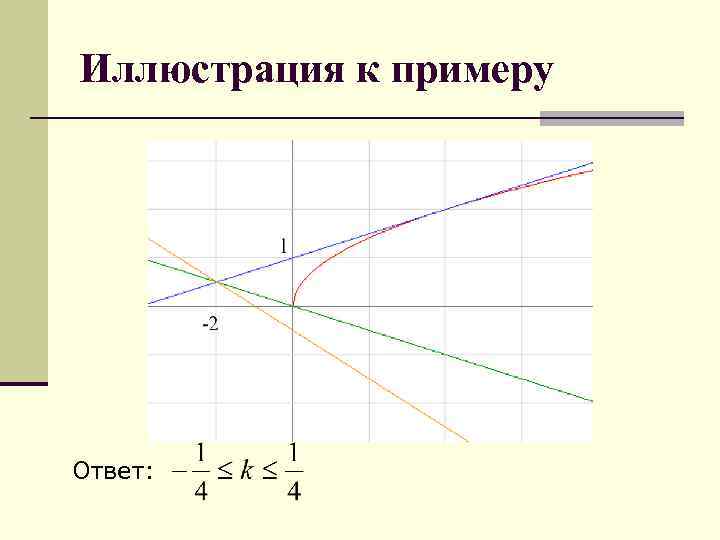 Иллюстрация к примеру Ответ: 