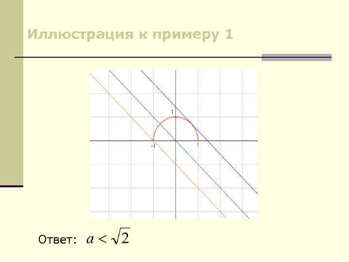 Иллюстрация к примеру 1 Ответ: 
