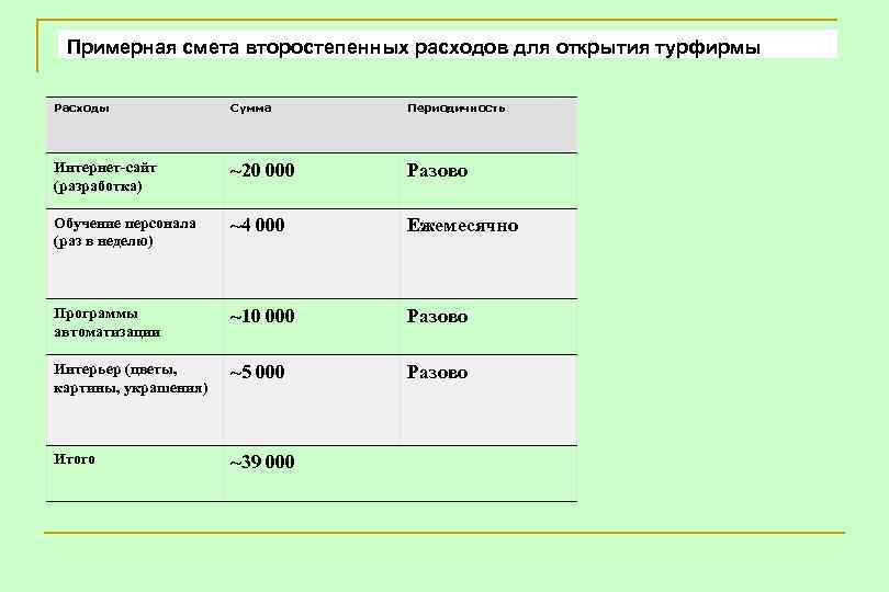 Организационный план турфирмы