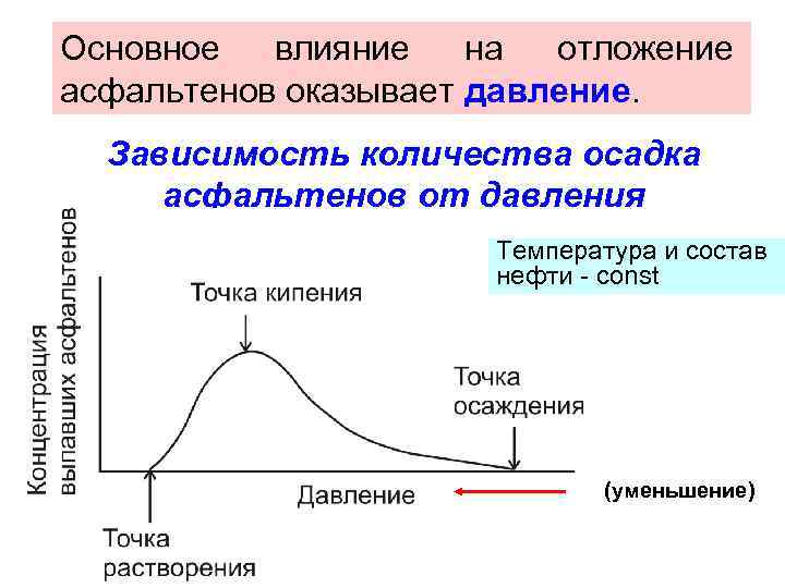 Основное влияние на отложение асфальтенов оказывает давление. Зависимость количества осадка асфальтенов от давления Температура