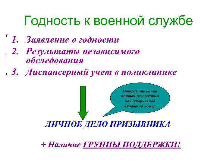 Годность к военной службе 1. Заявление о годности 2. Результаты независимого обследования 3. Диспансерный