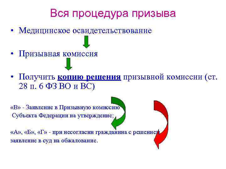 Вся процедура призыва • Медицинское освидетельствование • Призывная комиссия • Получить копию решения призывной
