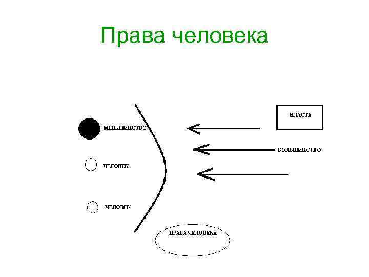 Права человека 