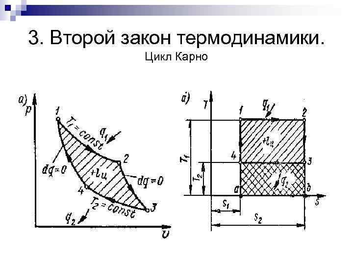 Схема распределения энергии термодинамики