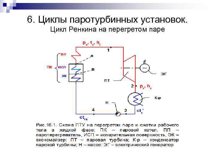 Схема паросиловой установки работающей по циклу ренкина с перегревом пара