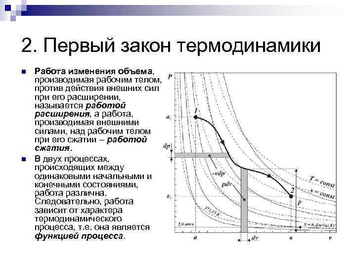 Термодинамические циклы тепловых двигателей