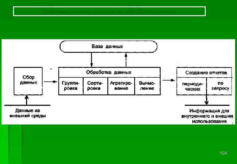 Информационная технология обработки данных 104 