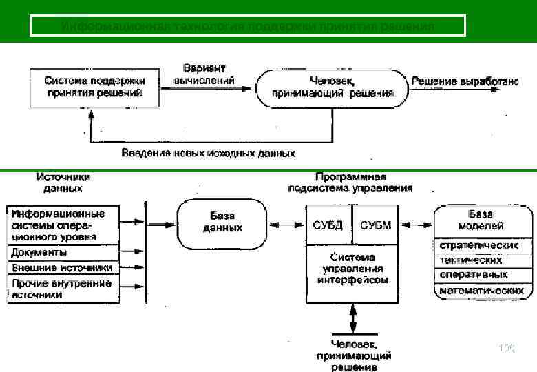 Информационная технология поддержки принятия решения 106 