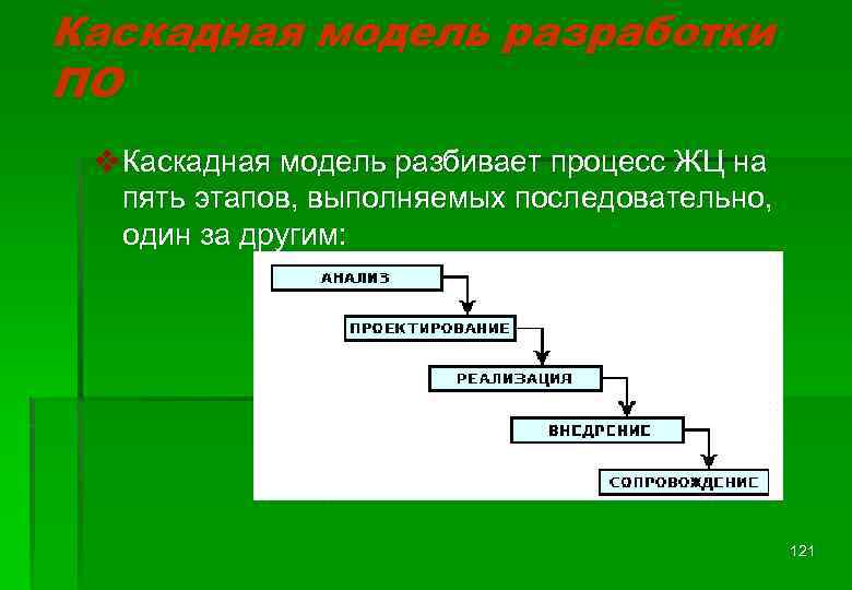 Каскадная модель разработки ПО v Каскадная модель разбивает процесс ЖЦ на пять этапов, выполняемых