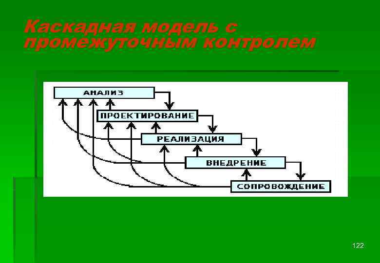 Каскадная модель с промежуточным контролем 122 
