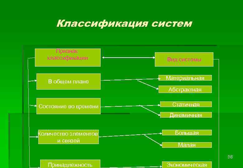 Основные признаки природы. Классификация систем по признакам. Признаки классификации систем. Классификация систем по основным признакам. Классификация систем по основным элементам.