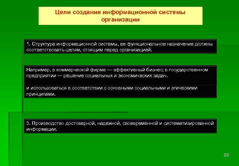 Цели создания информационной системы организации 1. Структура информационной системы, ее функциональное назначение должны соответствовать