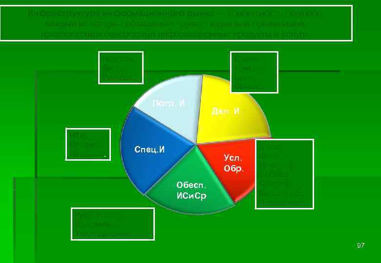Инфраструктура информационного рынка — совокупность секторов, каждый из которых объединяет группу людей или организаций,