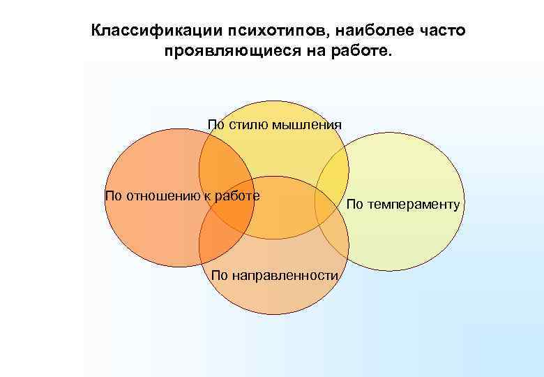 Психотип человека влияние психотипа на процесс обучения презентация