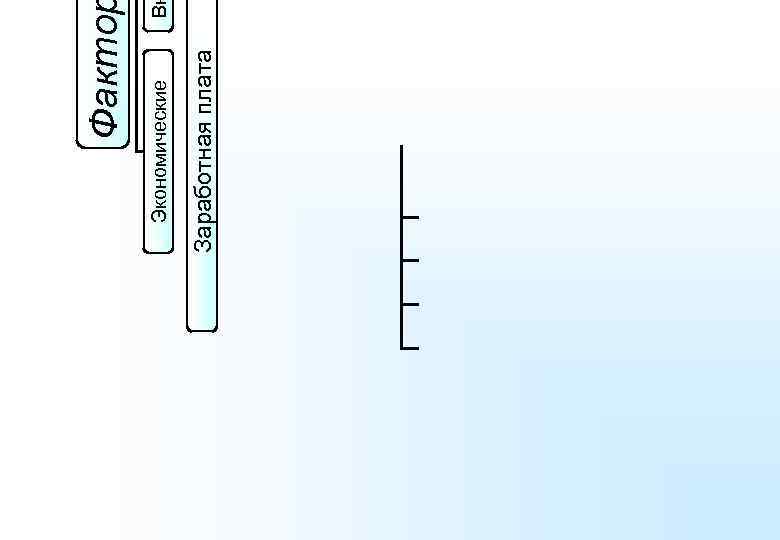 Заработная плата Экономические В Факто 