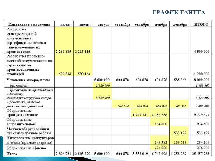 ГРАФИК ГАНТТА 