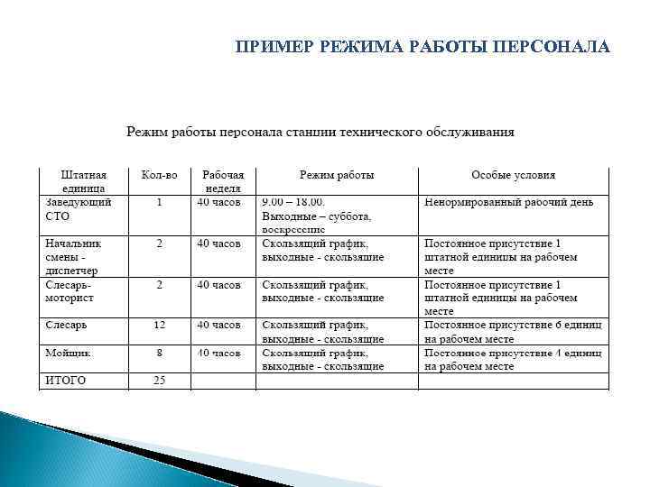 ПРИМЕР РЕЖИМА РАБОТЫ ПЕРСОНАЛА 