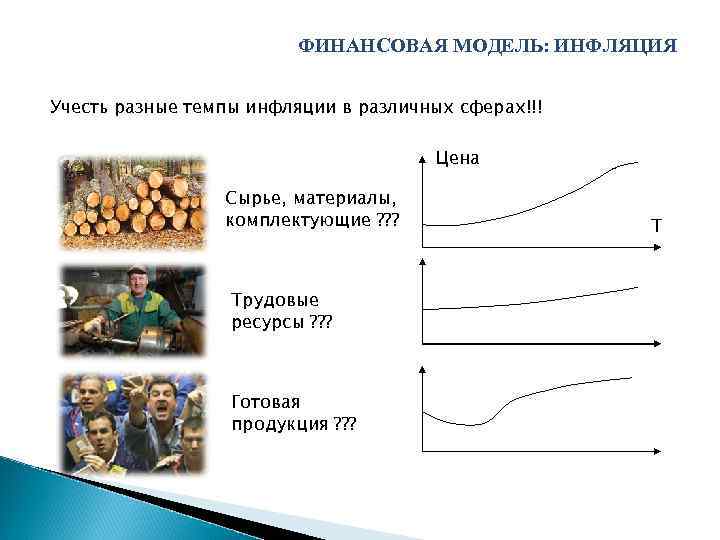 ФИНАНСОВАЯ МОДЕЛЬ: ИНФЛЯЦИЯ Учесть разные темпы инфляции в различных сферах!!! Цена Сырье, материалы, комплектующие