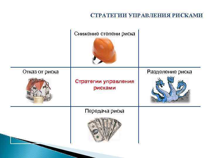 СТРАТЕГИИ УПРАВЛЕНИЯ РИСКАМИ Снижение степени риска Отказ от риска Разделение риска Стратегии управления рисками