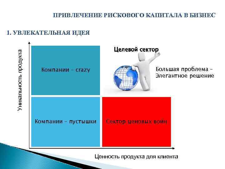 ПРИВЛЕЧЕНИЕ РИСКОВОГО КАПИТАЛА В БИЗНЕС Уникальность продукта 1. УВЛЕКАТЕЛЬНАЯ ИДЕЯ Целевой сектор Большая проблема