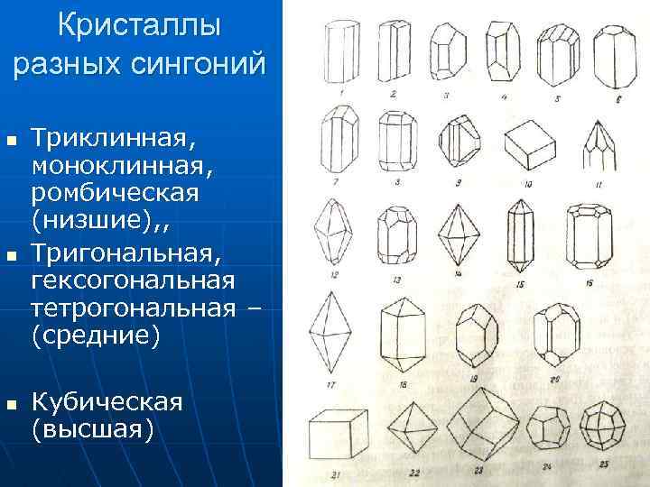 Тригональная сингония