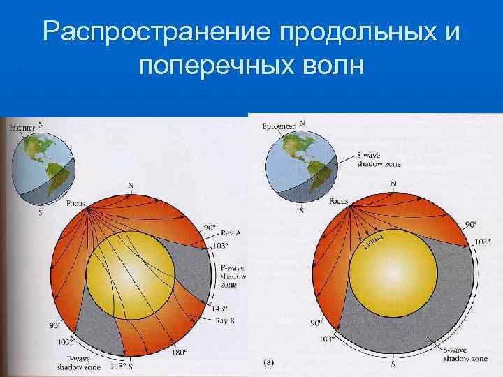 Распространение продольных и поперечных волн 