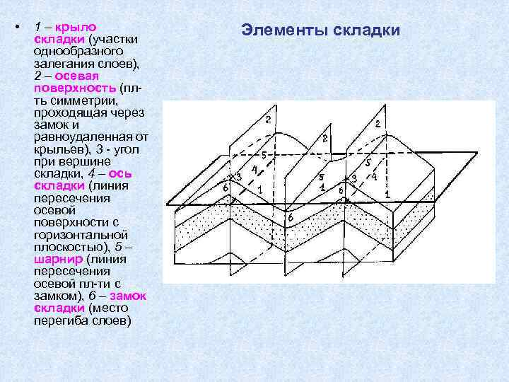 Вершины осей