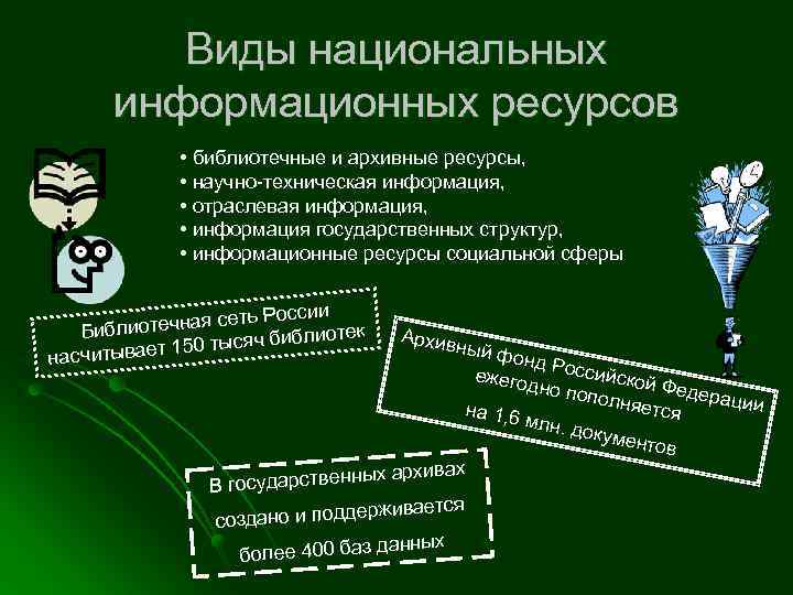 Виды национальных информационных ресурсов • библиотечные и архивные ресурсы, • научно-техническая информация, • отраслевая