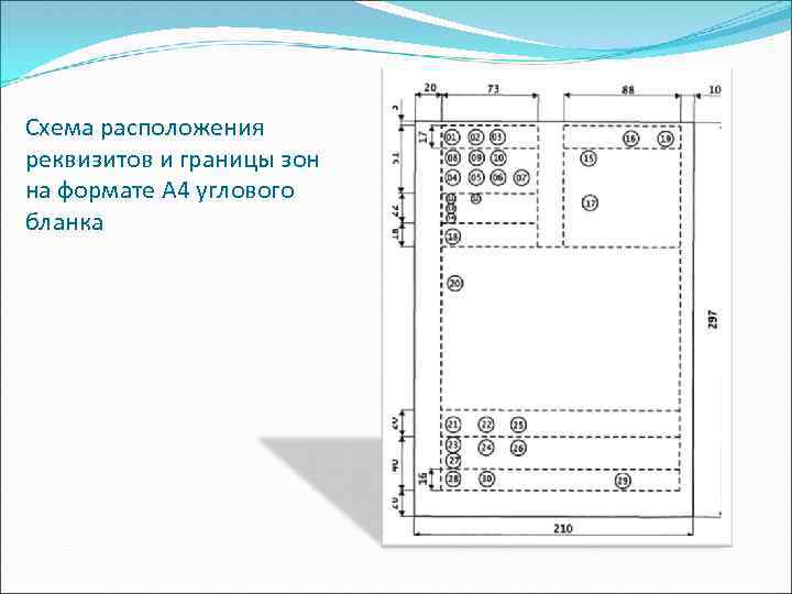 Максимальный состав реквизитов установленный формуляром образцом