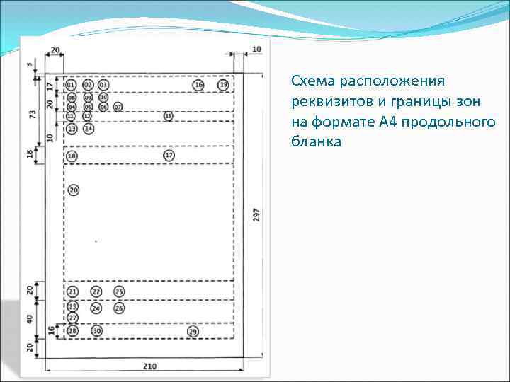 Расположение реквизитов. Схема расположения реквизитов продольного Бланка. Схема расположения реквизитов на продольном бланке формата а4. Формуляр документа с продольным расположением реквизитов. Схемы расположения реквизитов и границы зон на формате а4 продольного.