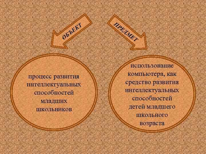 КТ ЪЕ ОБ процесс развития интеллектуальных способностей младших школьников ПР ЕД М ЕТ использование