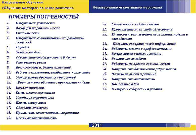 Направление обучения: «Обучение мастеров по карте развития» . Нематериальная мотивация персонала ПРИМЕРЫ ПОТРЕБНОСТЕЙ 1.