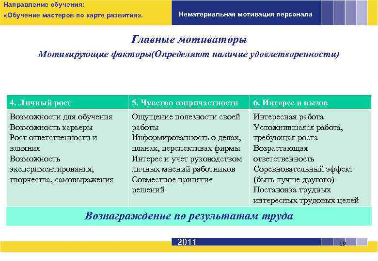 Нематериальная мотивация. Нематериальная мотивация персонала. Способы нематериальной мотивации. Нематериальные способы мотивации персонала. Методы нематериальной мотивации сотрудников.