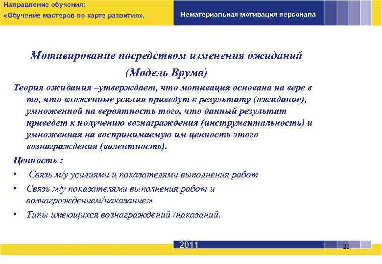 Направление обучения: «Обучение мастеров по карте развития» . Нематериальная мотивация персонала Мотивирование посредством изменения