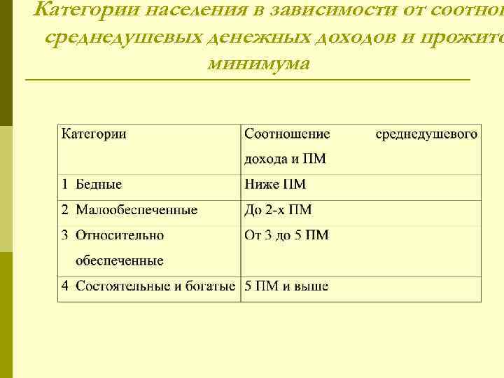 Категории населения в зависимости от соотнош среднедушевых денежных доходов и прожито минимума 