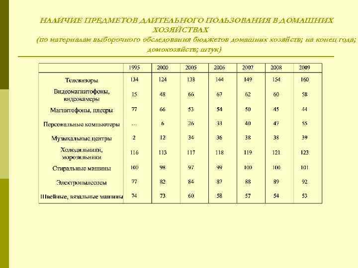 НАЛИЧИЕ ПРЕДМЕТОВ ДЛИТЕЛЬНОГО ПОЛЬЗОВАНИЯ В ДОМАШНИХ ХОЗЯЙСТВАХ (по материалам выборочного обследования бюджетов домашних хозяйств;