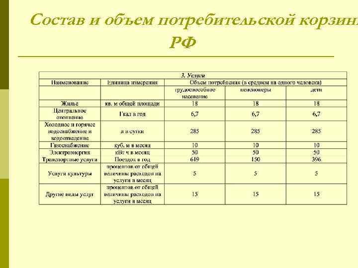 Результаты периодов