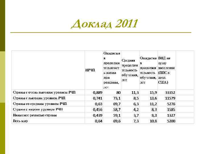 Доклад 2011 